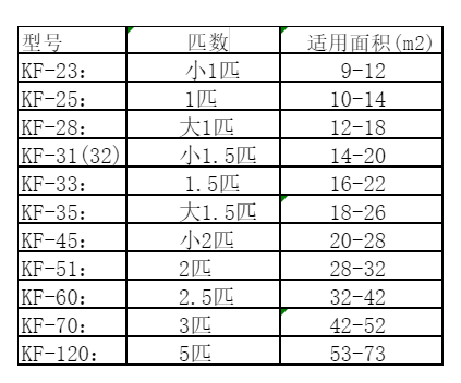 安顺市空调维修