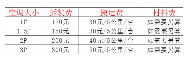 安顺市空调移机及费用电话在哪里找